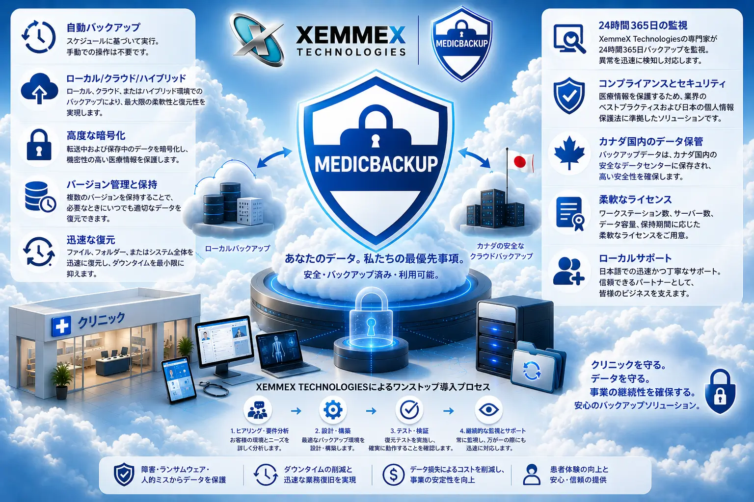 MedicBackupバックアップソリューション