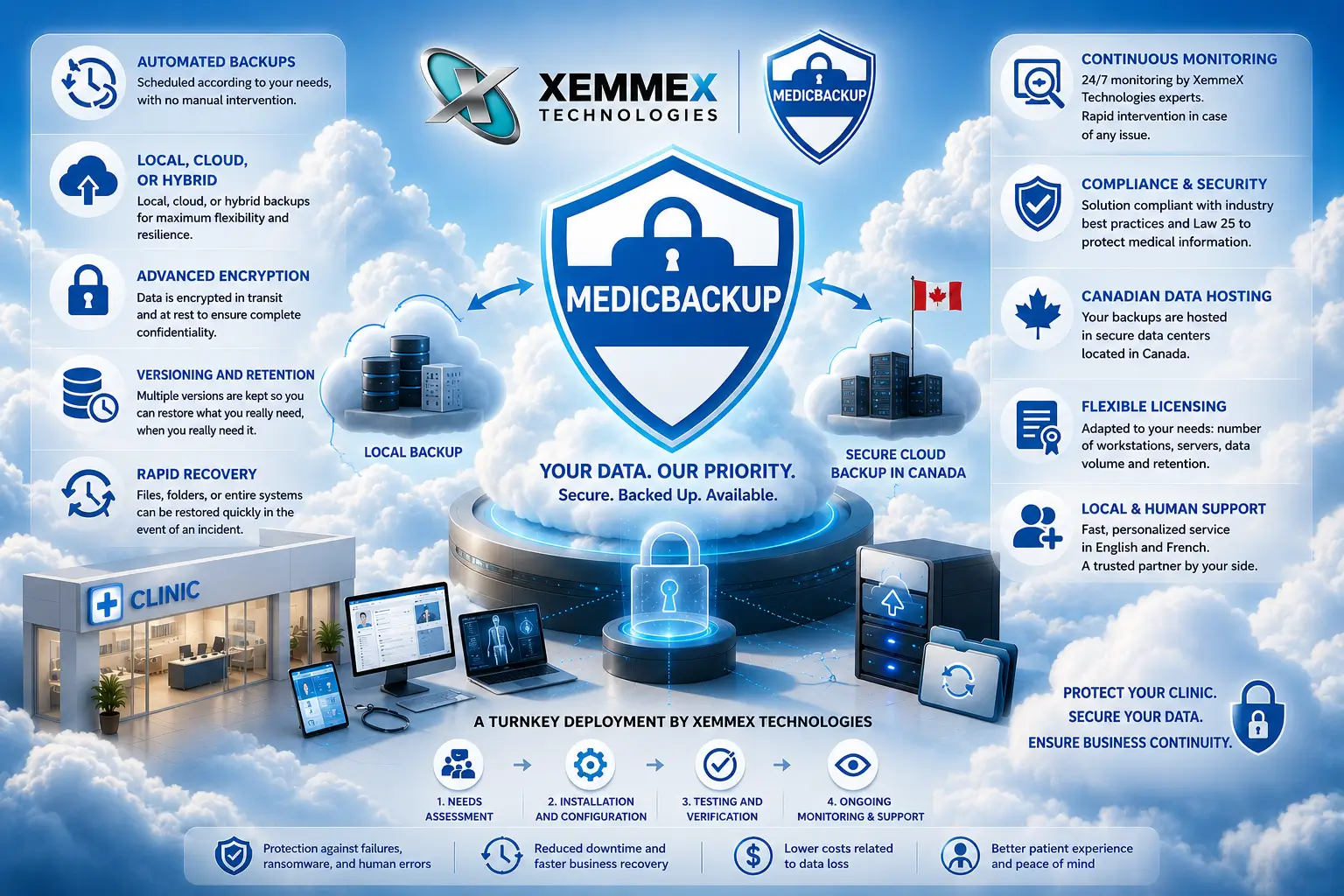 MedicBackup Backup Solution