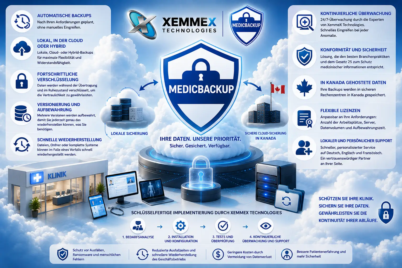 MedicBackup Backup Lösung