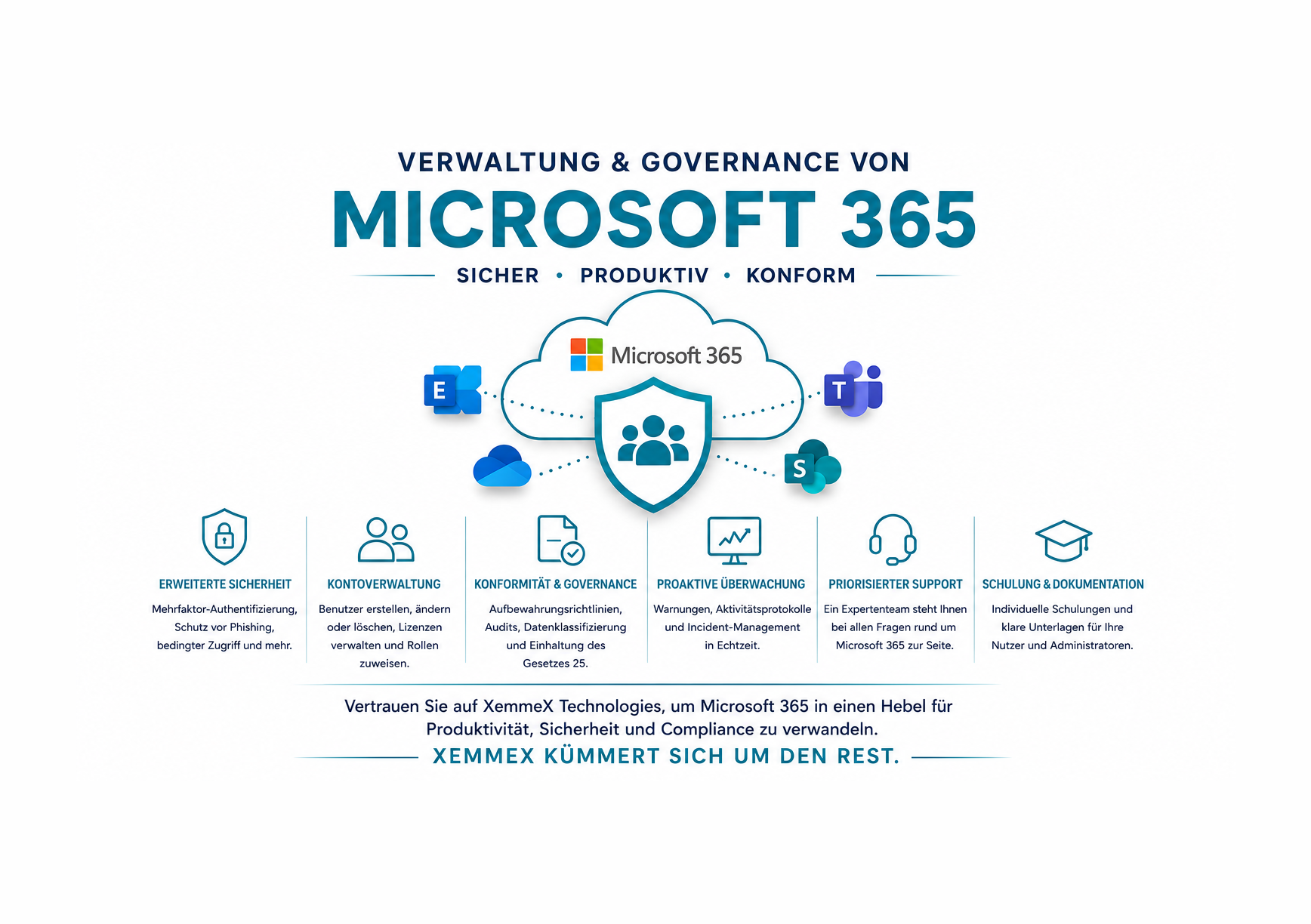 Microsoft 365 Kontoverwaltung