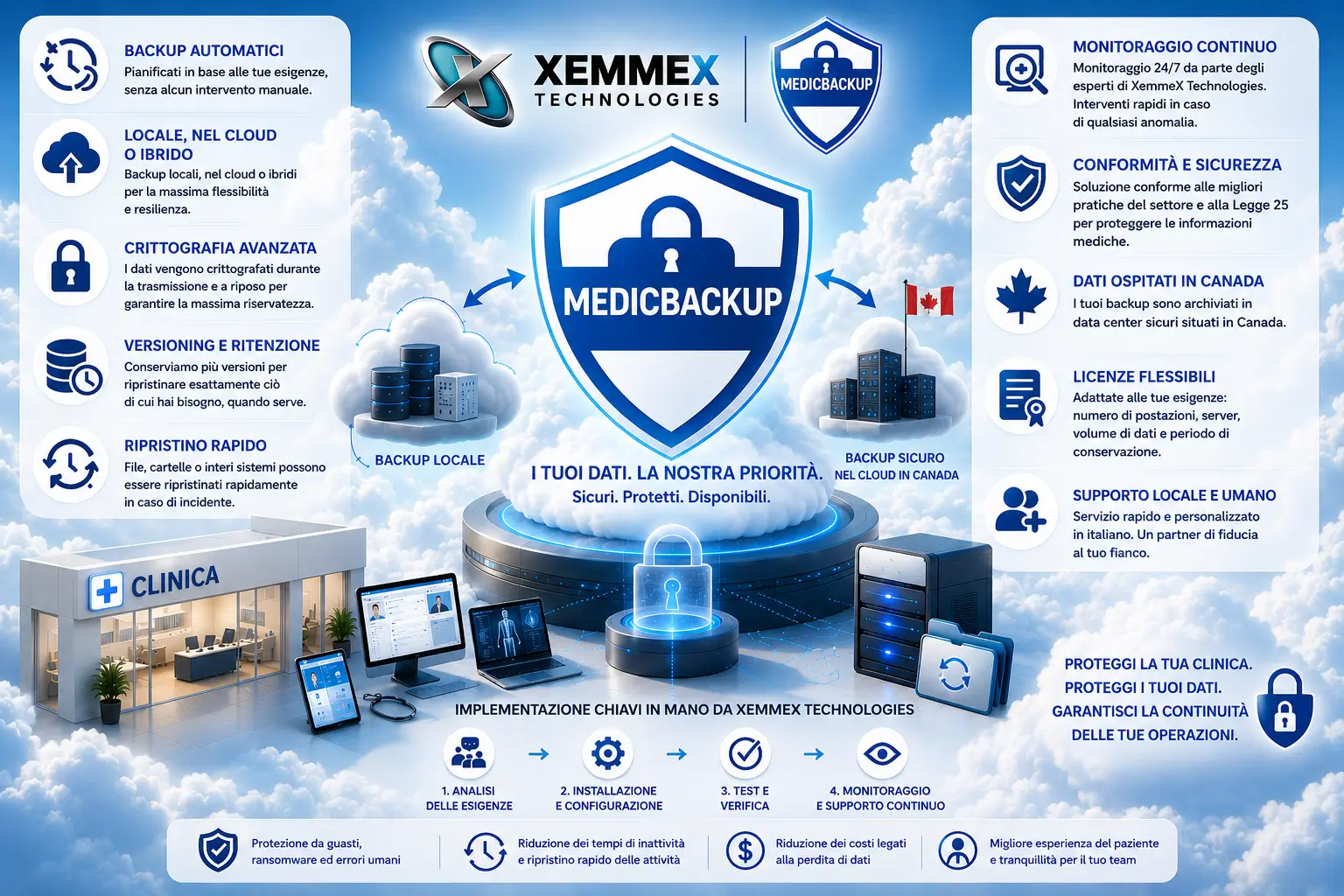 Soluzione di backup MedicBackup