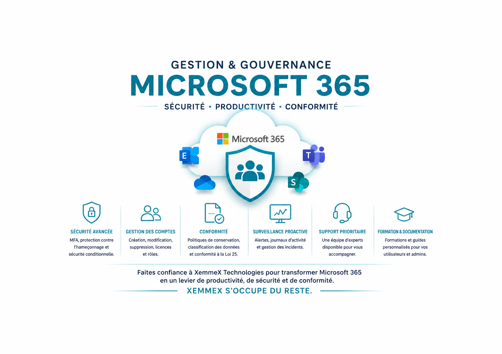 Gestion de comptes Microsoft 365