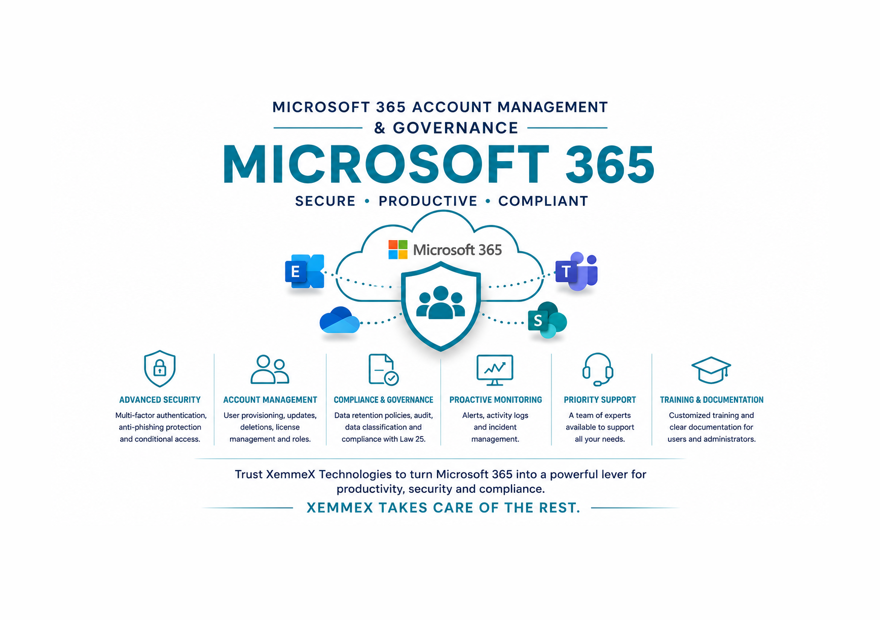 Microsoft 365 Account Management