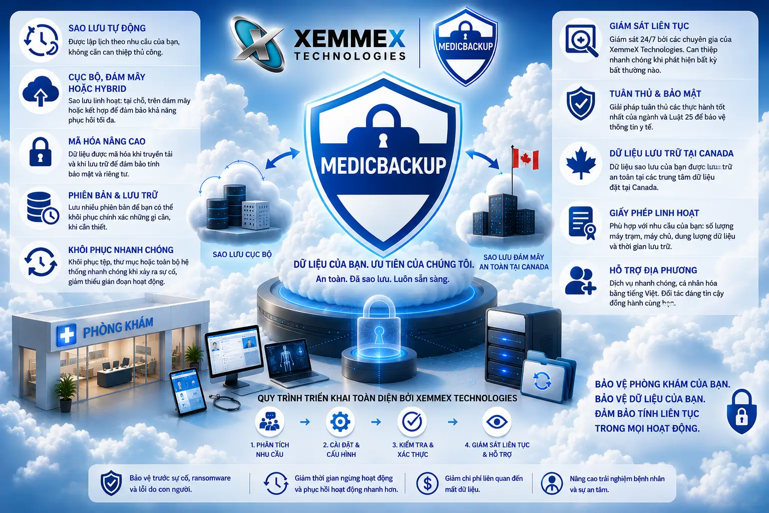 Giải pháp sao lưu MedicBackup
